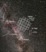 Kepler star field